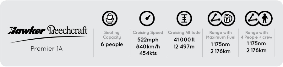 Technical Specifications